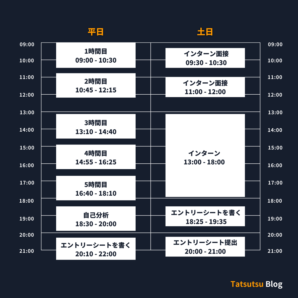 たつつぶが就活をしていた時のスケジュール