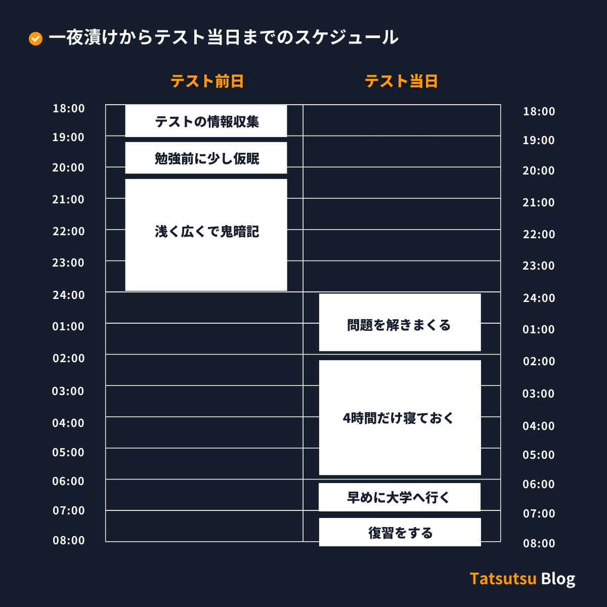 一夜漬けからテスト当日までのスケジュール