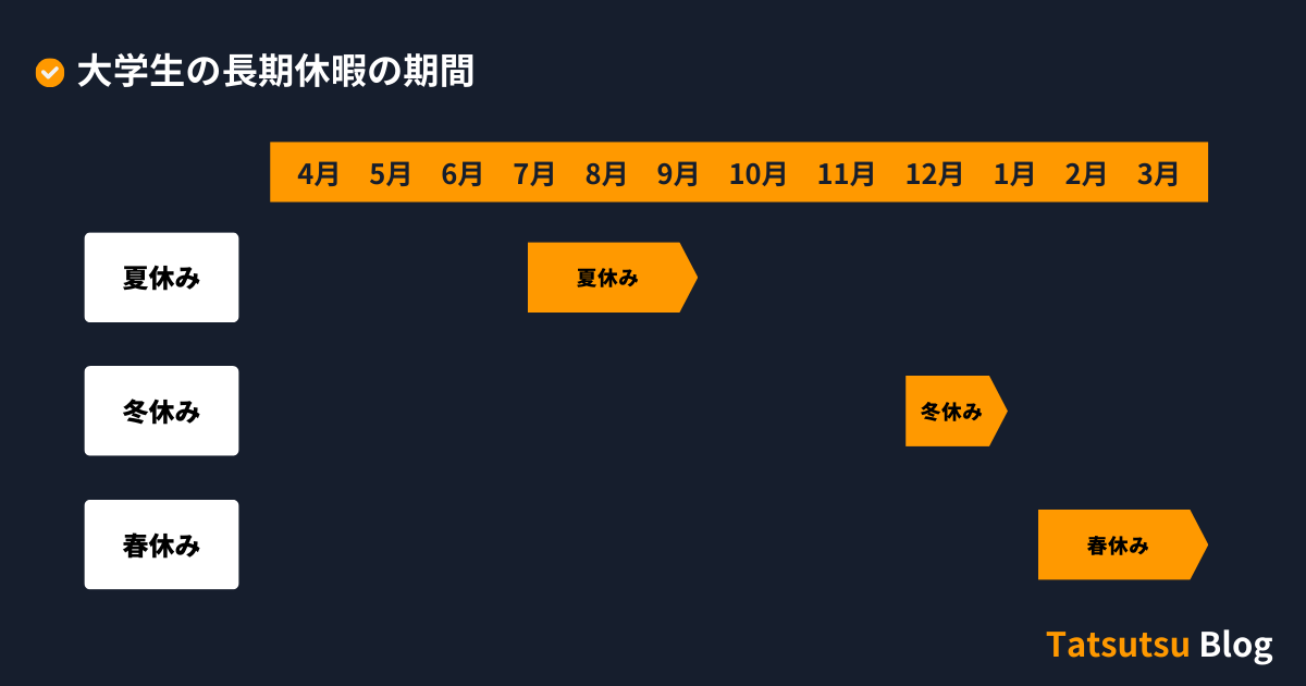 大学生の長期休暇の期間