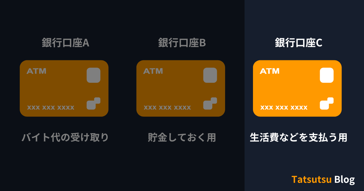 方法③：生活費や交際費などを支払う用