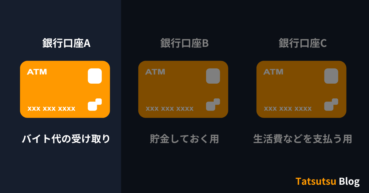 方法①：バイト代や仕送りの受け取り用