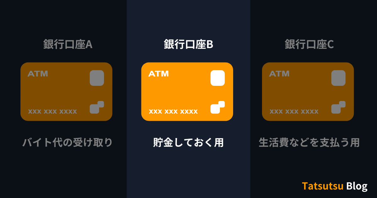 方法②：大学生活の中で貯金しておく用