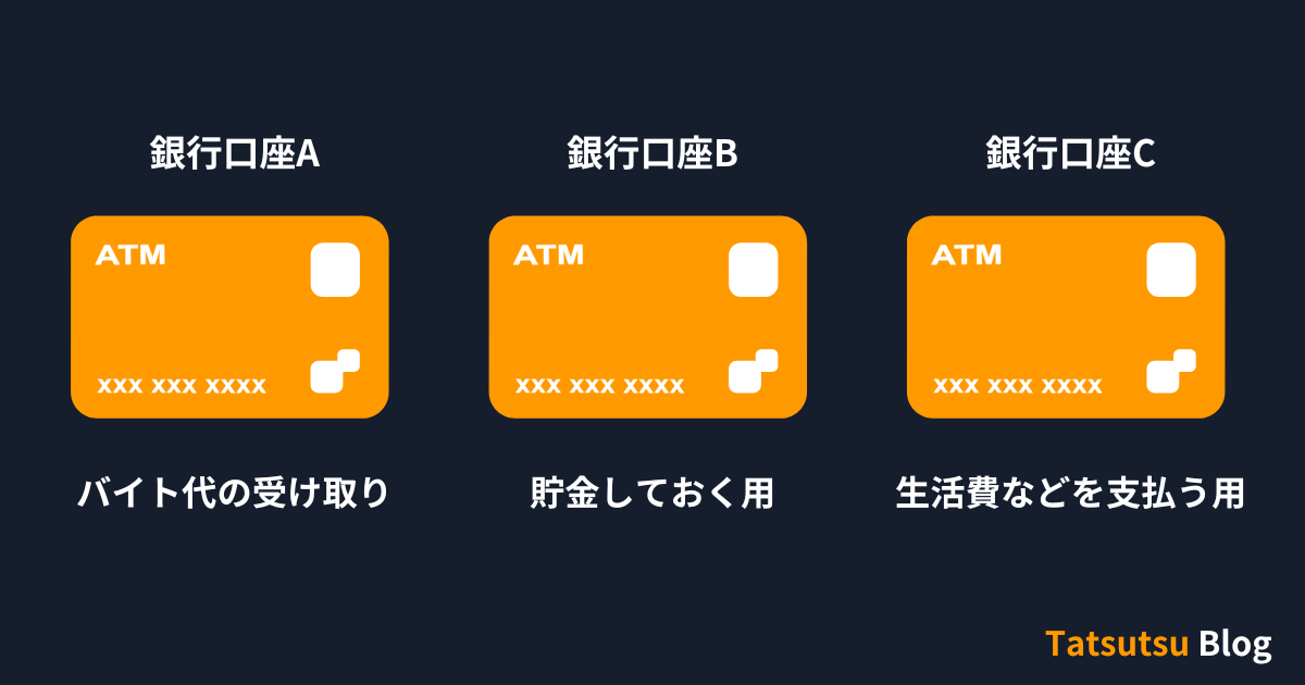 大学生が銀行口座を使い分ける方法