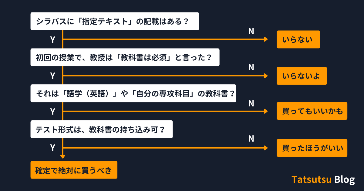 大学の教科書を買うべきかの判断軸