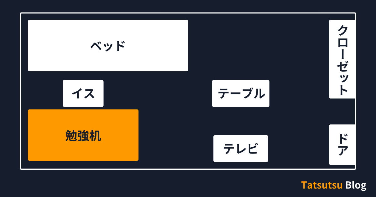 大学生の一人暮らしで勉強机を配置する