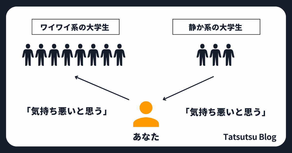 違う属性に合わせて起こる悪影響