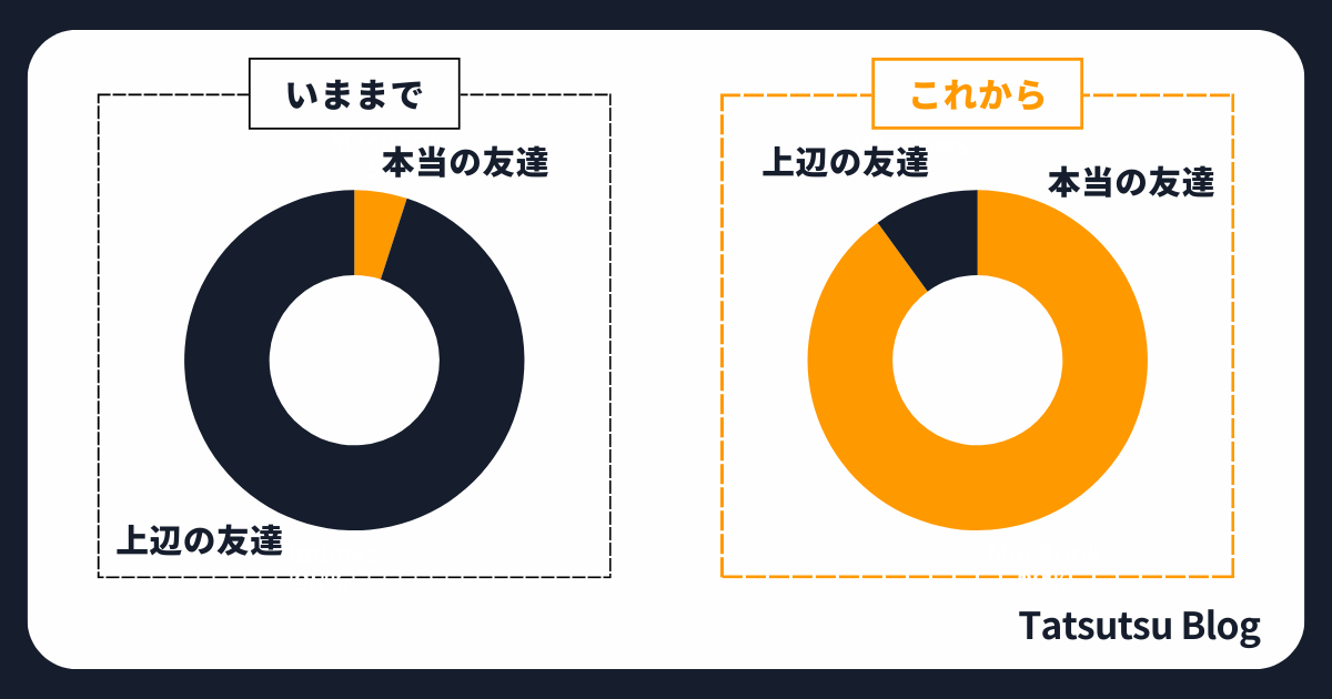 friendship-resource-allocation