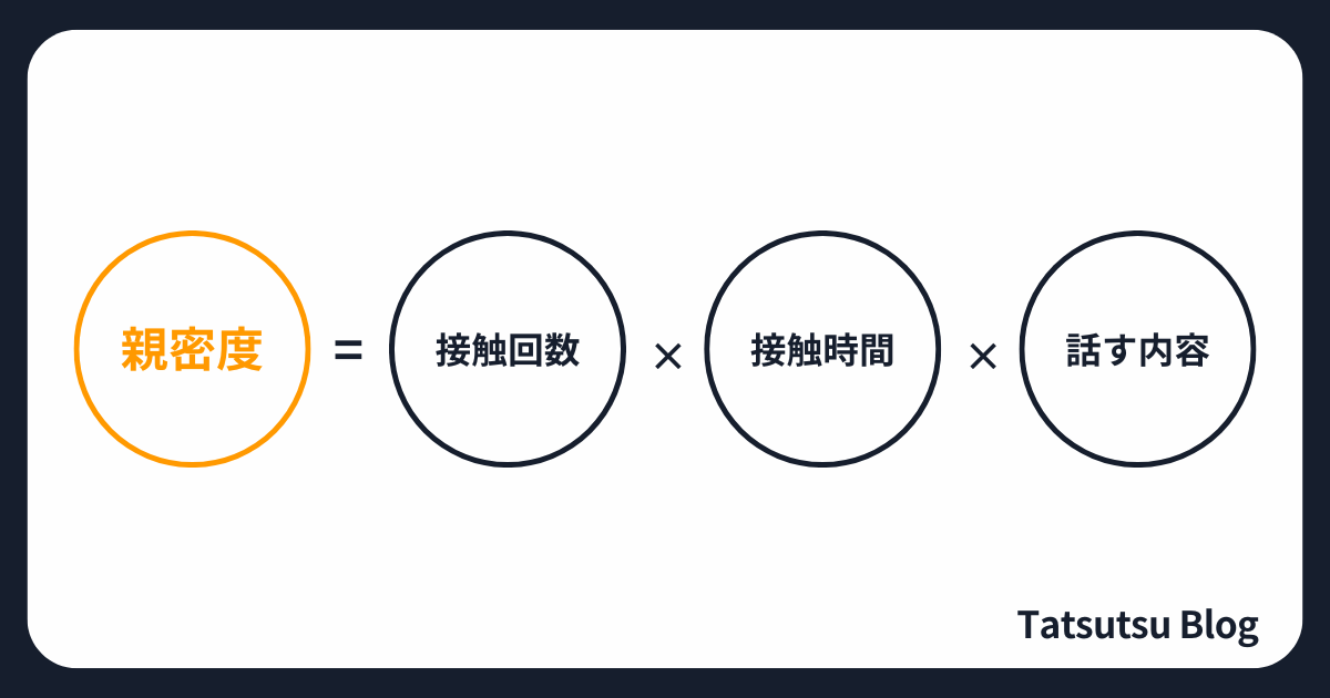 psychology-intimacy-formula