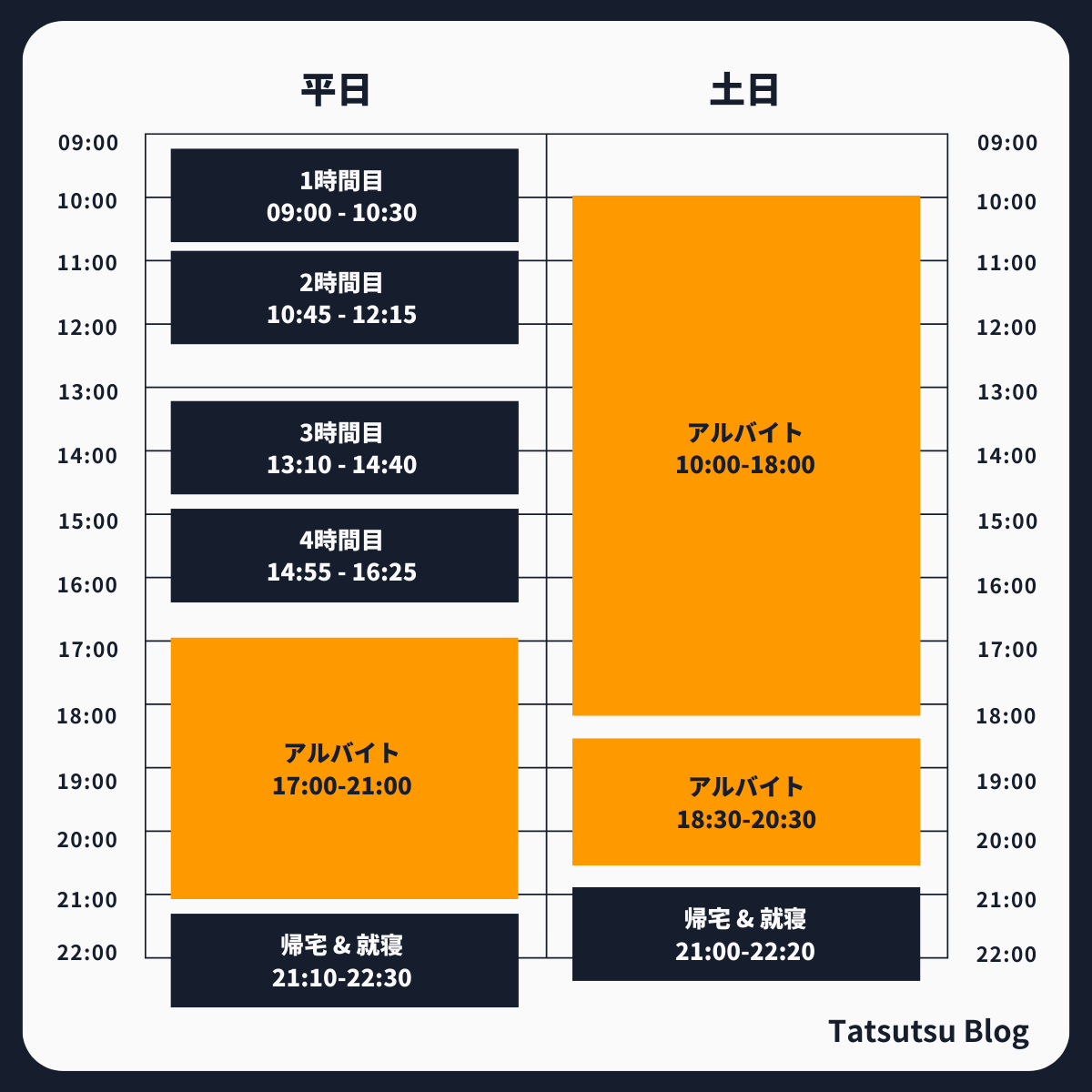 たつつぶ（僕）のスケジュール