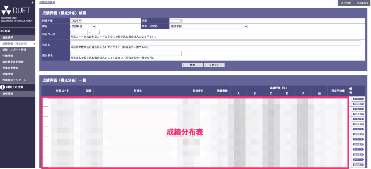 引用：同志社大学 公式サイト