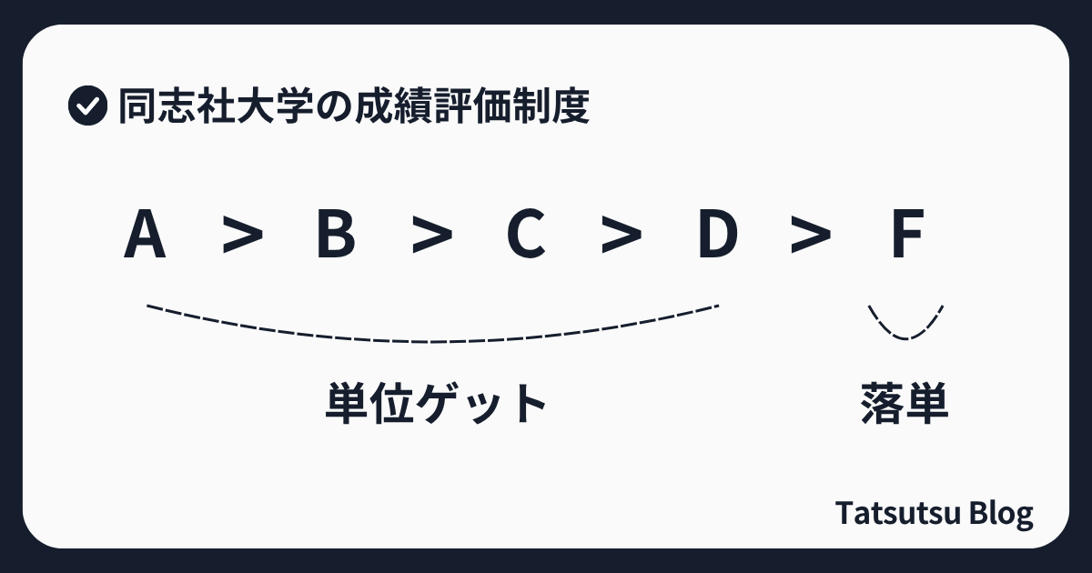 同志社大学の成績評価制度