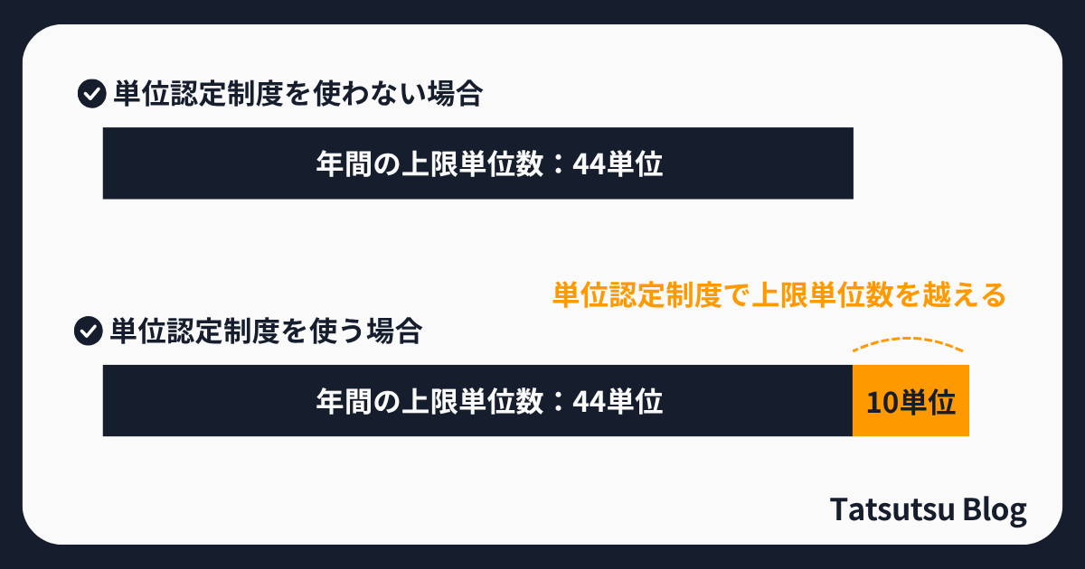 大学の単位認定制度で上限を越える