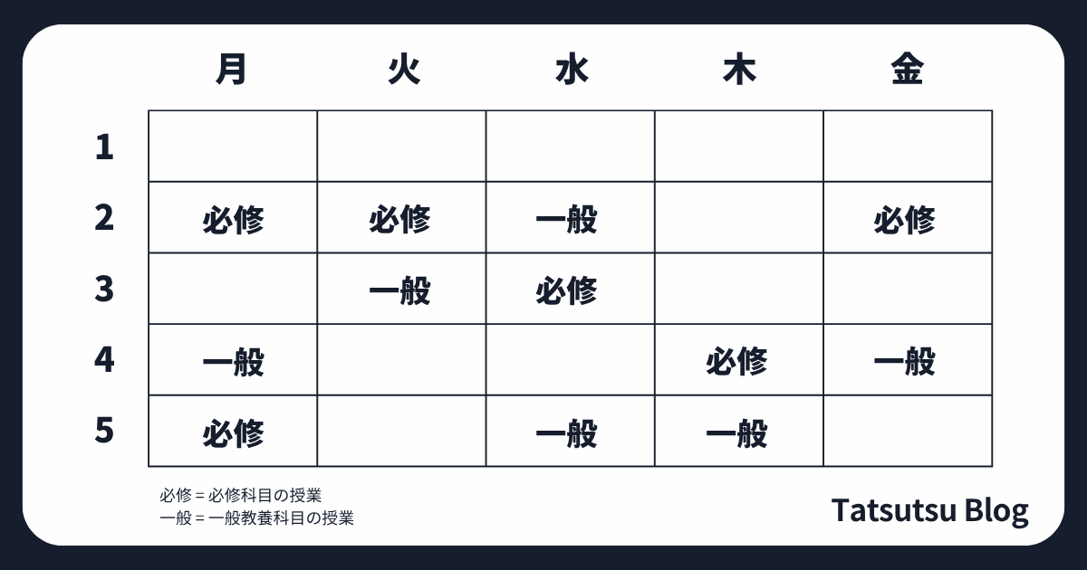 選択科目を入れた時間割