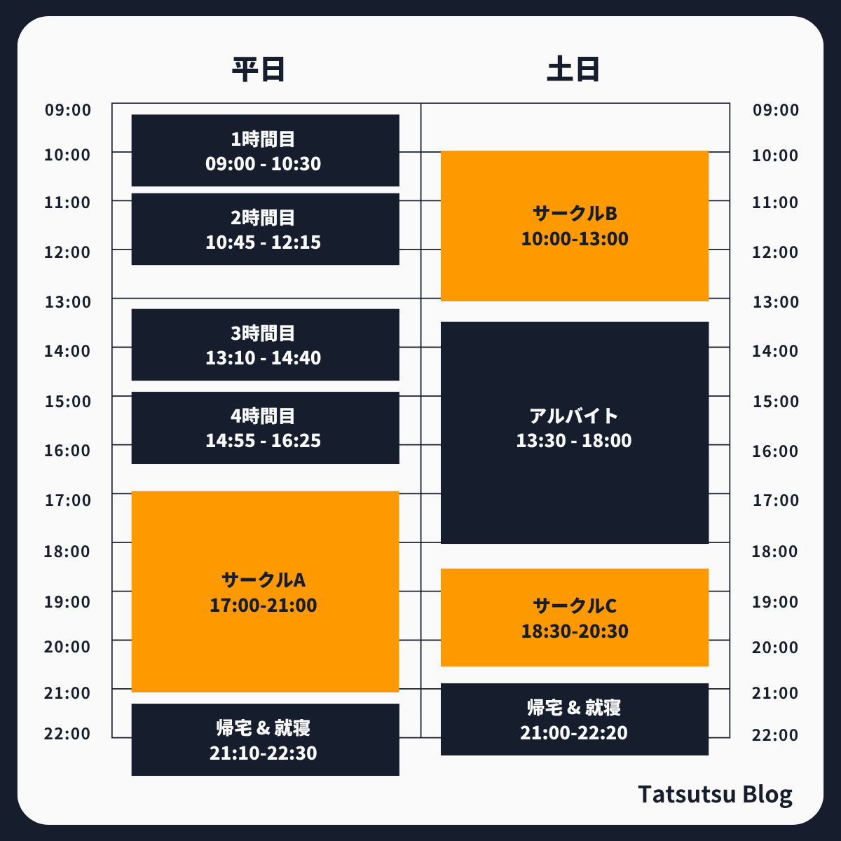 掛け持ちをしている人のスケジュール