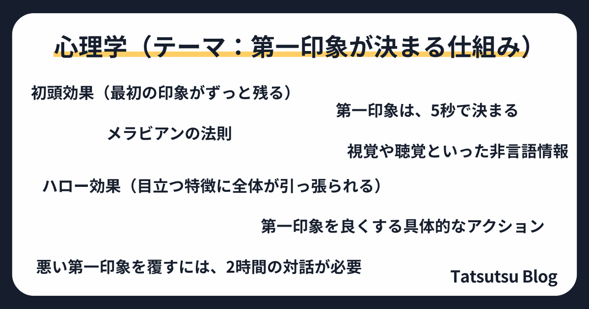 授業で学んだことを書き出す