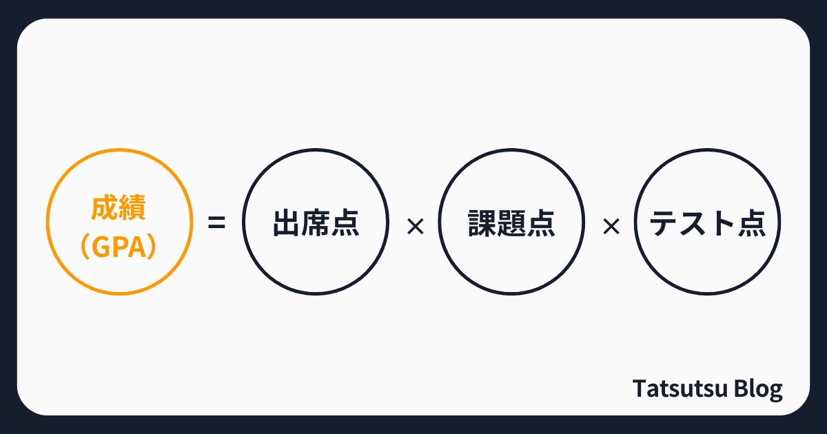 単位を落とすかどうかの基準
