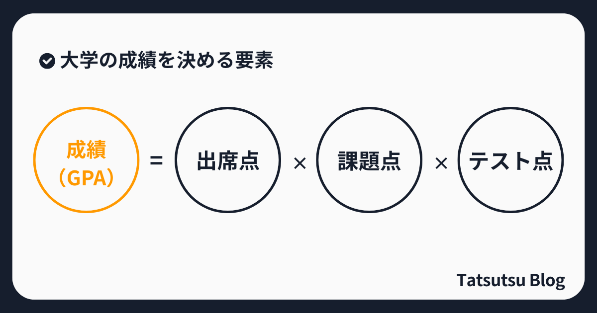 大学の成績を決める要素