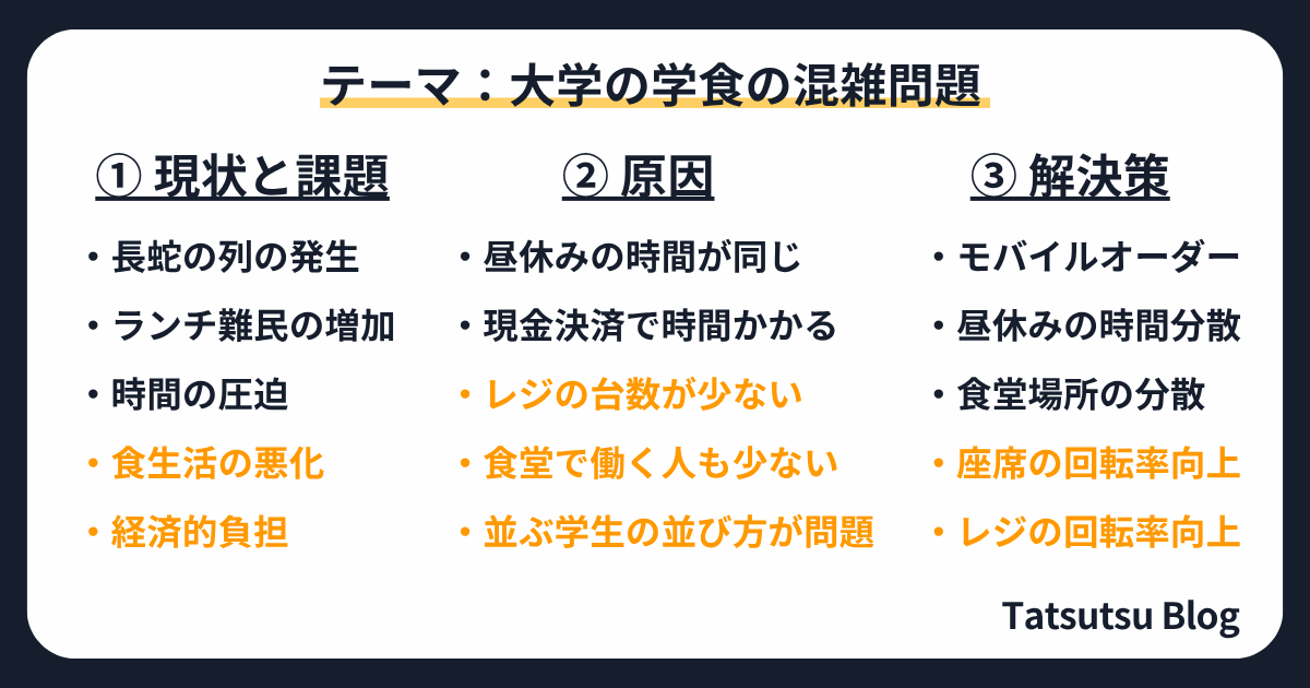 本論のメモ書きの完成形