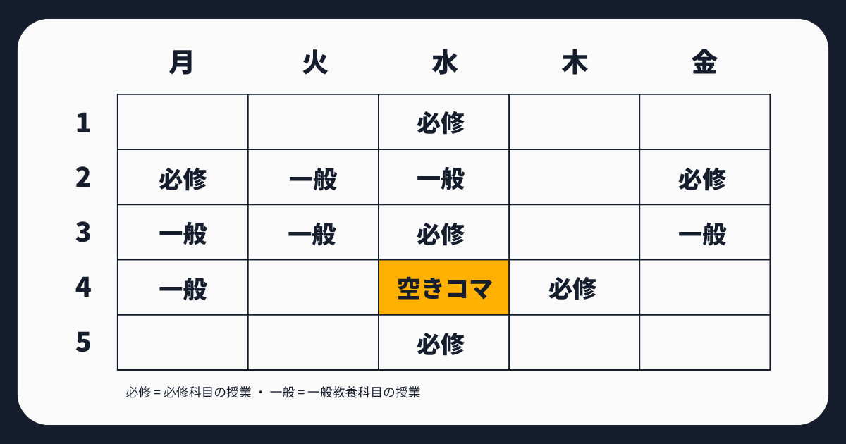 空きコマを作るのもアリ