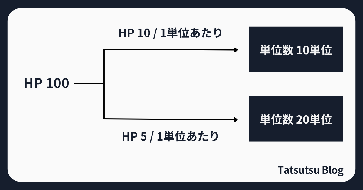 単位を取りすぎるのがNGな理由