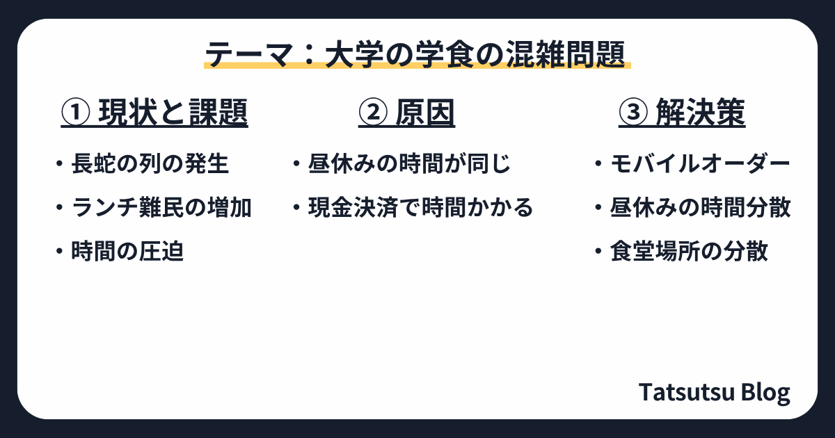 レポートに書く内容のメモ書き