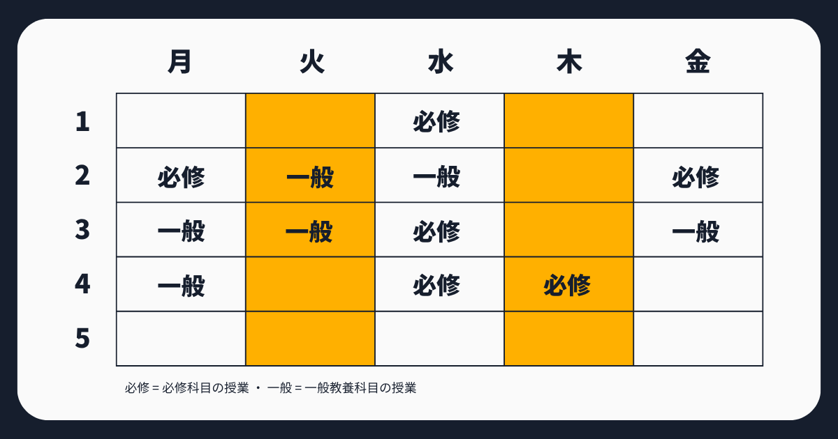 解決策のイメージ