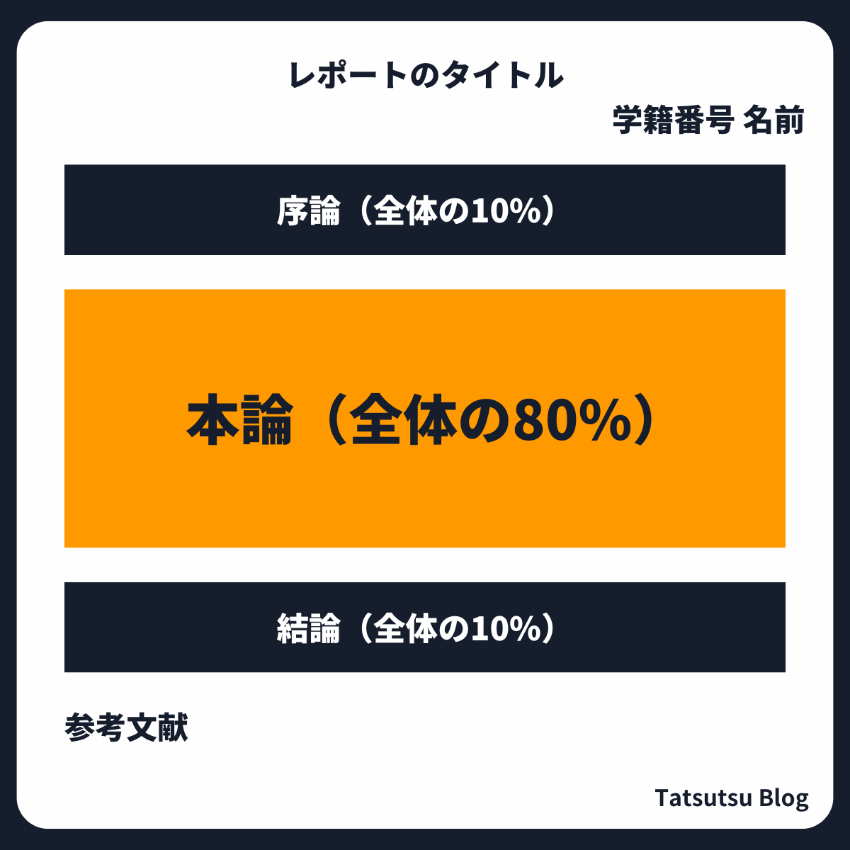 レポートの本論とは