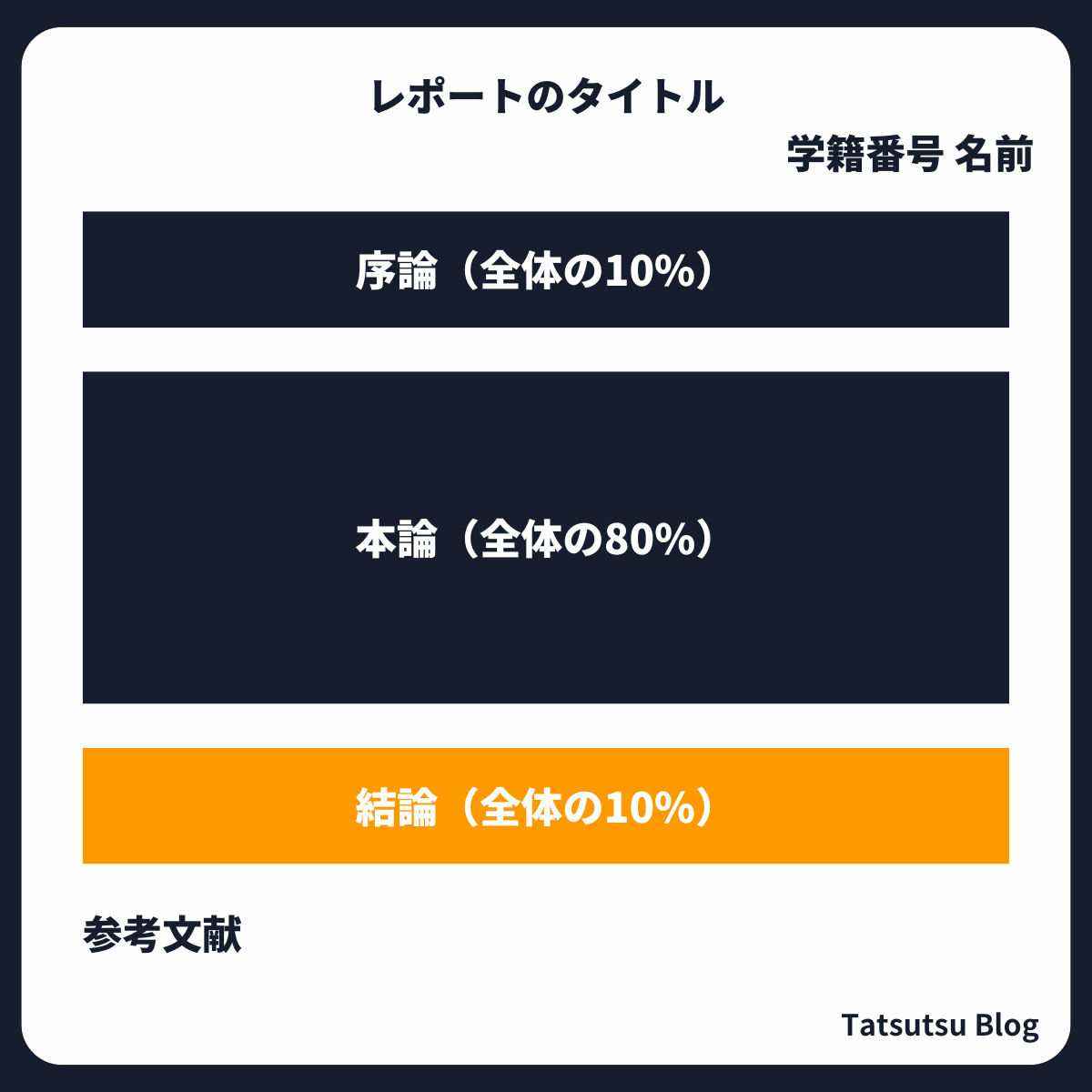 レポートのまとめ部分とは