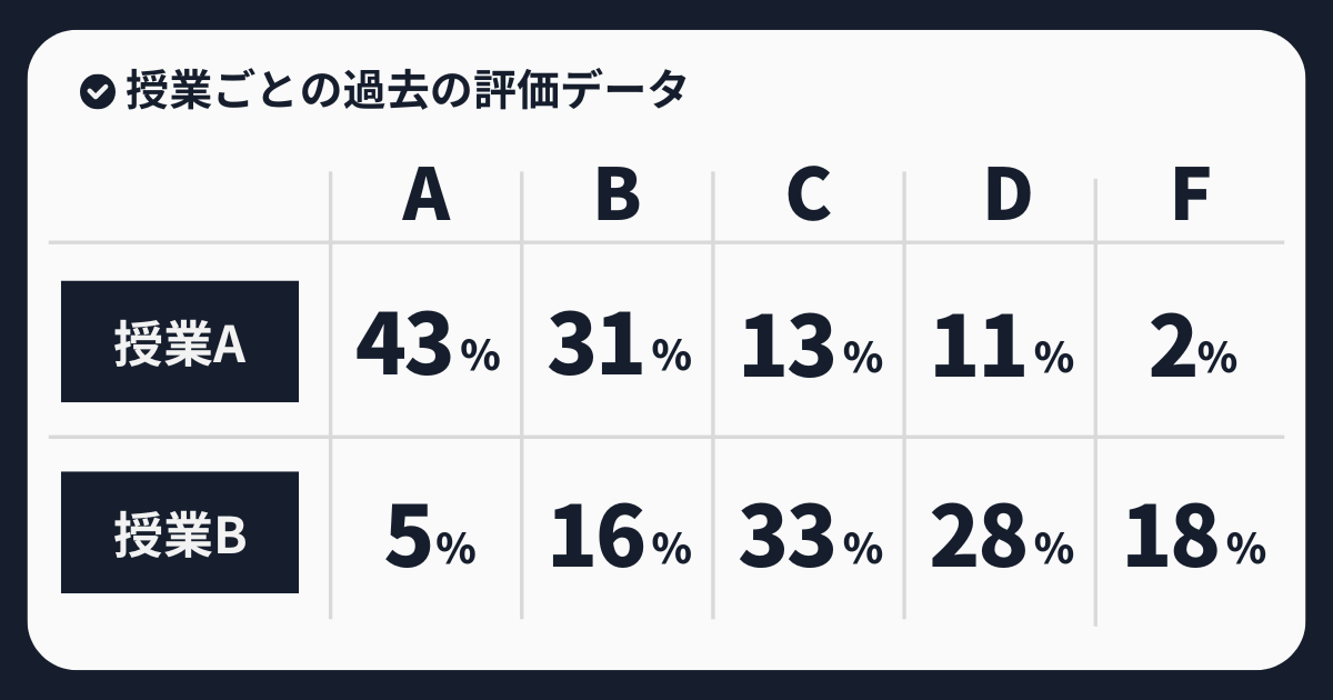 過去の授業データ