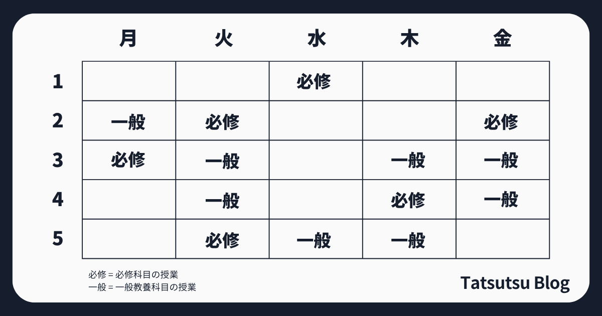 解決策:前日と翌日で調整する