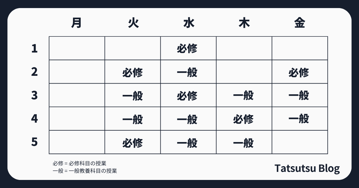 全休がある時間割