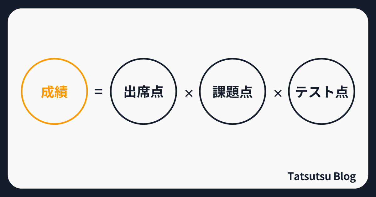 大学の評価点
