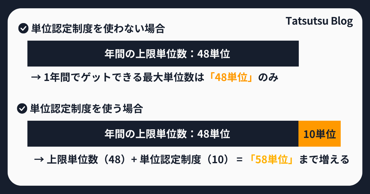 単位認定制度を使う場合の話
